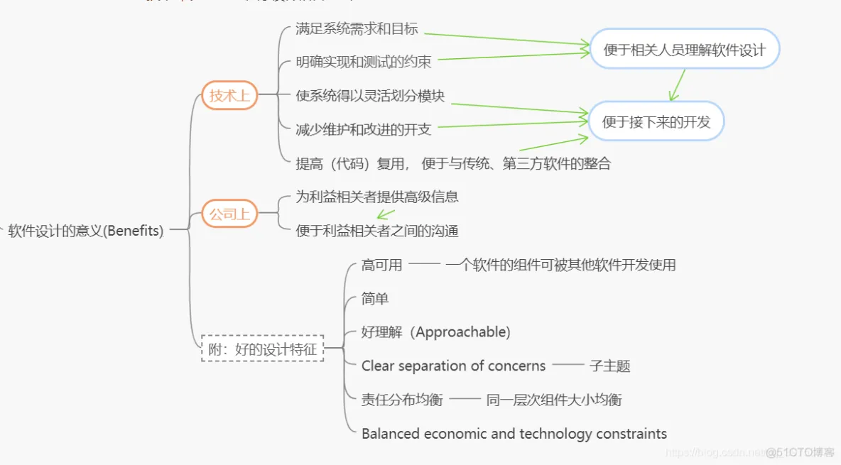 企业软件架构 软件架构体系_软件设计_06